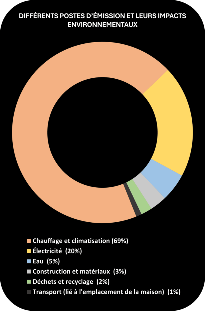 Postes-demission-CO2